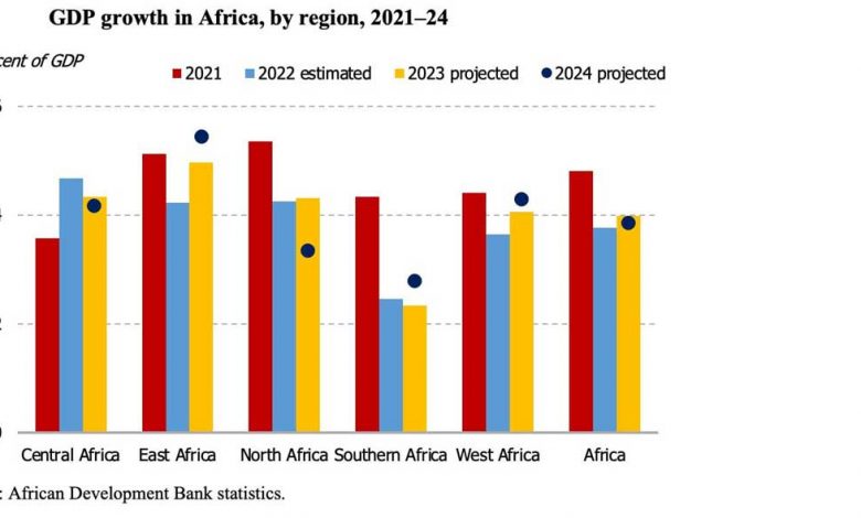 Photo of Africa’s average GDP growth to stabilize in 2023-2020 despite recent headwinds — New African Development Bank report |  African Development Bank