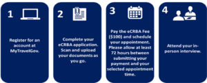 Photo of Consular Birth Report Abroad (CRBA)