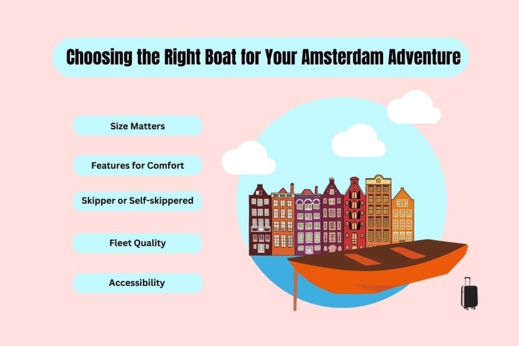 Choosing the right boat for your Amsterdam Adventure Graphics